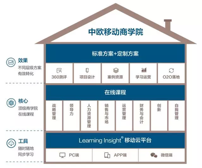 專(zhuān)業(yè)引領(lǐng)，服務(wù)卓越 中歐商業(yè)在線榮獲“最佳培訓(xùn)服務(wù)機(jī)構(gòu)獎(jiǎng)”