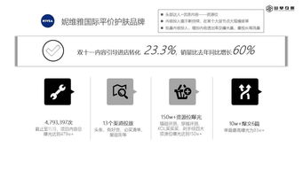 淺談互聯(lián)網(wǎng)內(nèi)容營(yíng)銷(xiāo)與互聯(lián)網(wǎng)銷(xiāo)售的協(xié)同進(jìn)化